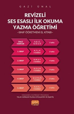 REVİZELİ SES ESASLI İLKOKUMA YAZMA ÖĞRETİMİ Sınıf Öğretmeni El Kitabı