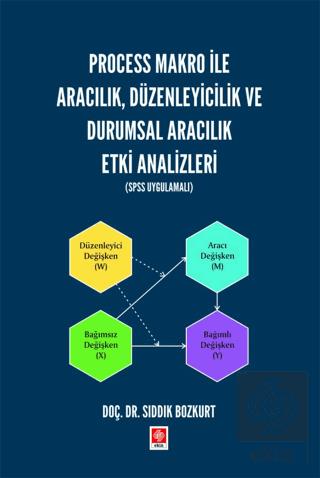 Process Makro ile Aracılık Düzenleyicilik ve Durumsal Aracılık Etki Analizleri