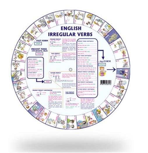 Word Wheel Grade 4