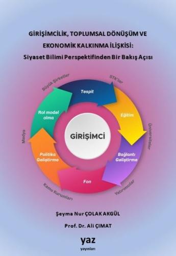 Girişimcilik Toplumsal Dönüşüm ve Ekonomik Kalkınma İlişkisi Siyaset Bilimi Perspektifinden Bir Bakış Açısı