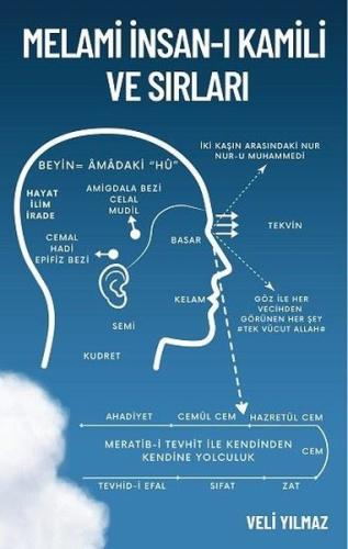 Melami İnsan ı Kâmili ve Sırları