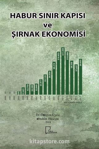 Kitap Store