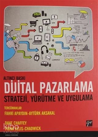 Dijital Pazarlama